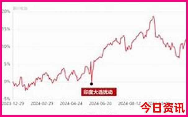 北京北海公园主要景点